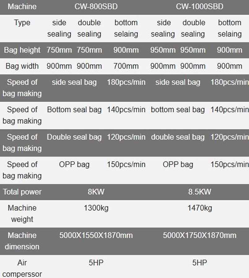 CW-800SBD Automatic Side Weld, Bottom Weld, Double-weld Bag Making Machine