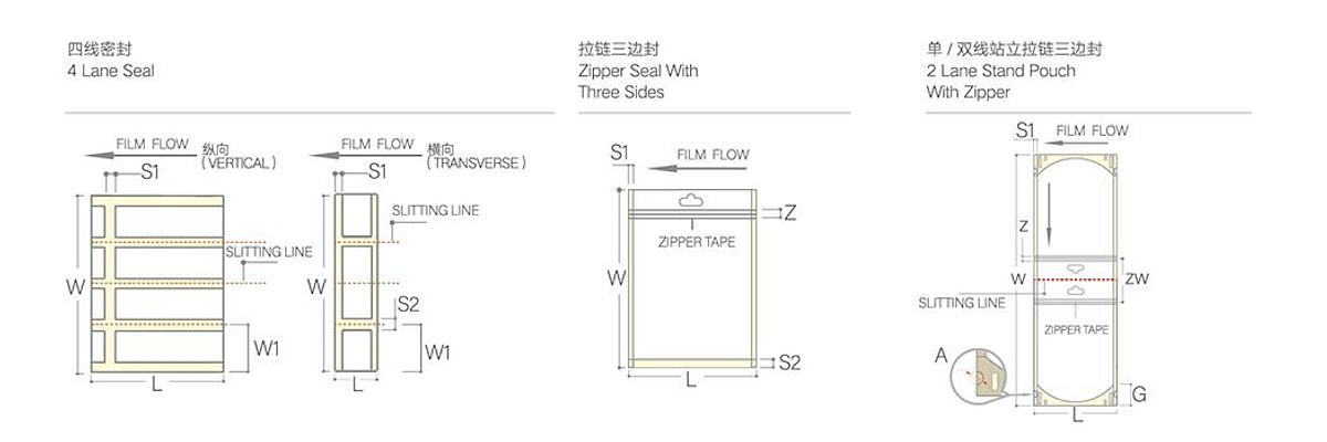 CW-600C Zware dienst Multifunctionele Gelamineerde Zak Maakmachine