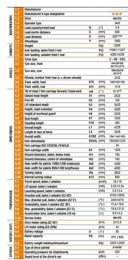 Used Qty 2- 2020 CARER Electric Forklifts AGV SPED Model: R 45 H2