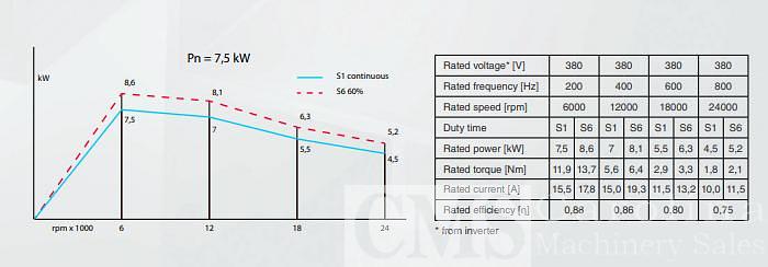Pertici Machining Center Model 400