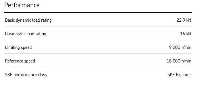SKF 6010-2Z/C3GJN Deep Groove Ball Bearing GH116