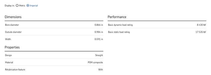 Pack of 15 SKF PCM 222515 M Bushings GH501