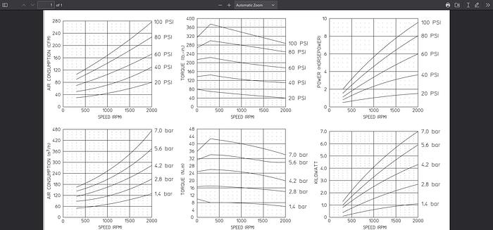 GAST AIR MOTOR Pneumatic Motor 16AM-FRV-2 9 hp 2000rpm 30ft/lb GH202C0
