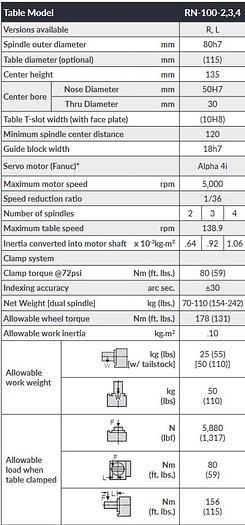 Used Koma Precision Tsudakoma RN-100R Rotary Table GH505