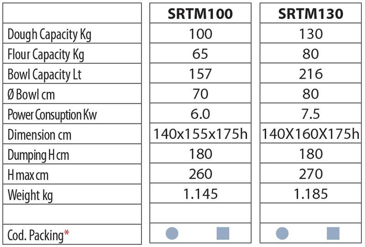 Automatic spiral mixer with lifter for Divider Mod.Supreme