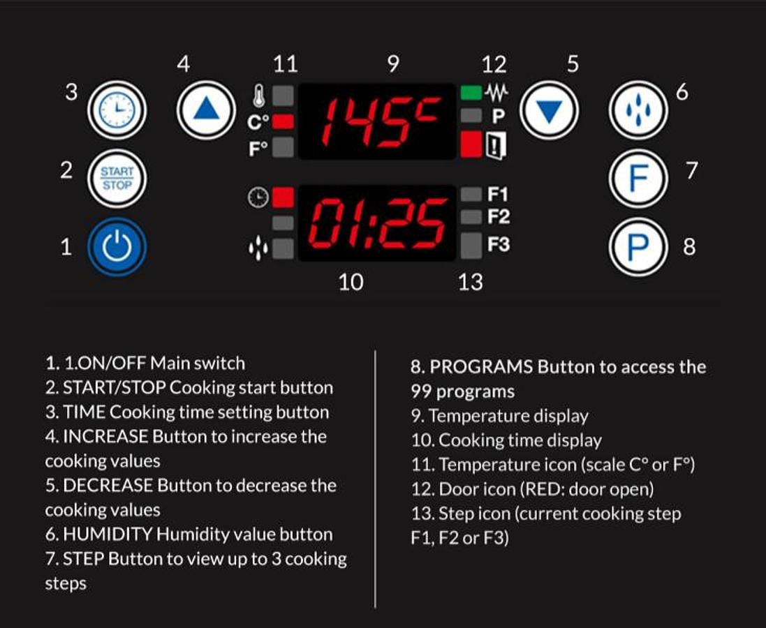 SNACK 3 Tray (40cm x 60cm) 'Bake Off' Convection Oven
