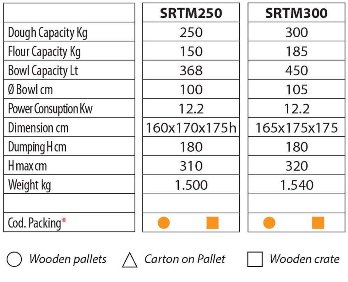 Automatic spiral mixer with lifter for divider Mod.Unimix