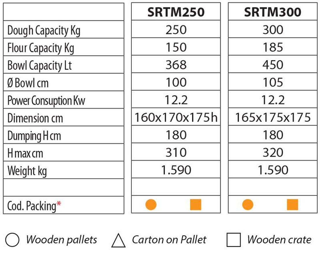 Automatic spiral mixer with lifter for Divider Mod.Supreme