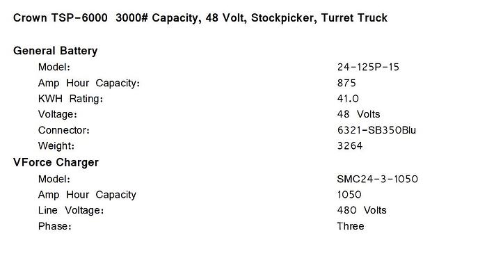 Used Crown Forklift TSP 6000 Series Stockpiler