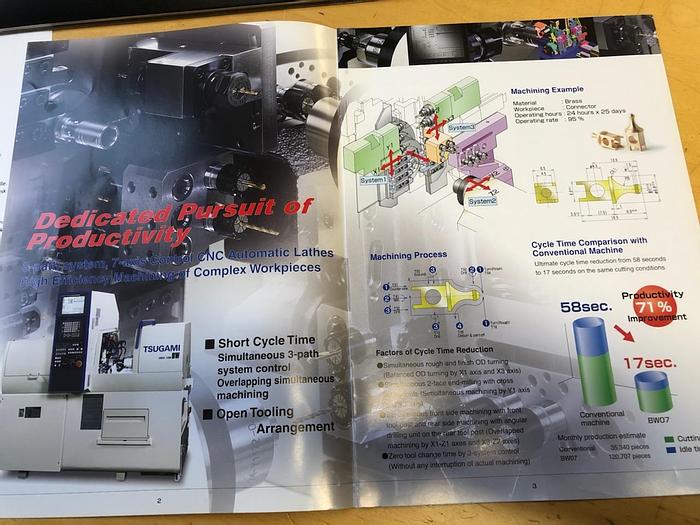 Used BRUGT LANGDREJEAUTOMAT FABRIKAT TSUGAMI-MORI, MODEL BW 20-E