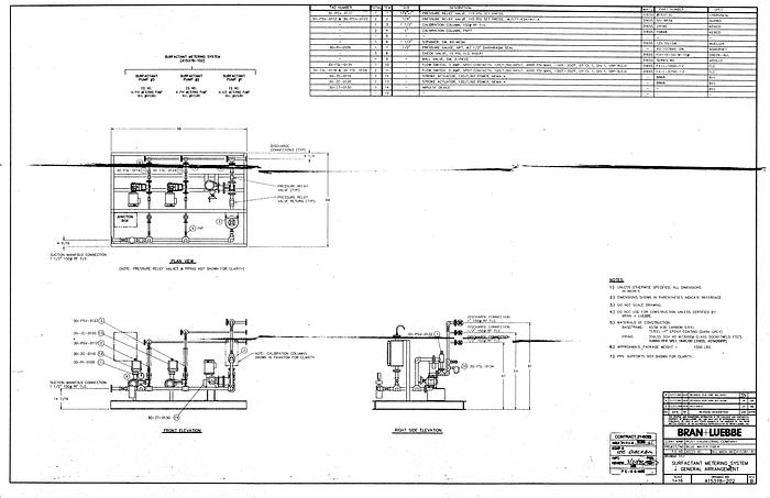 Used Bran & Luebbe A15381-83 Chemical Metering System With Three Pumps #21332