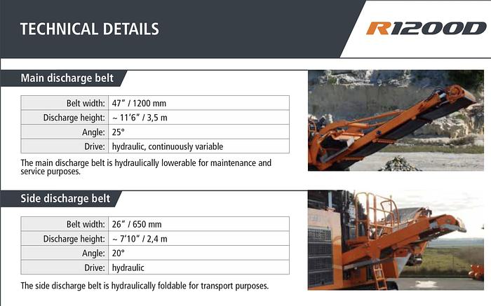 Used ROCKSTER Aggregate Processing Equipment