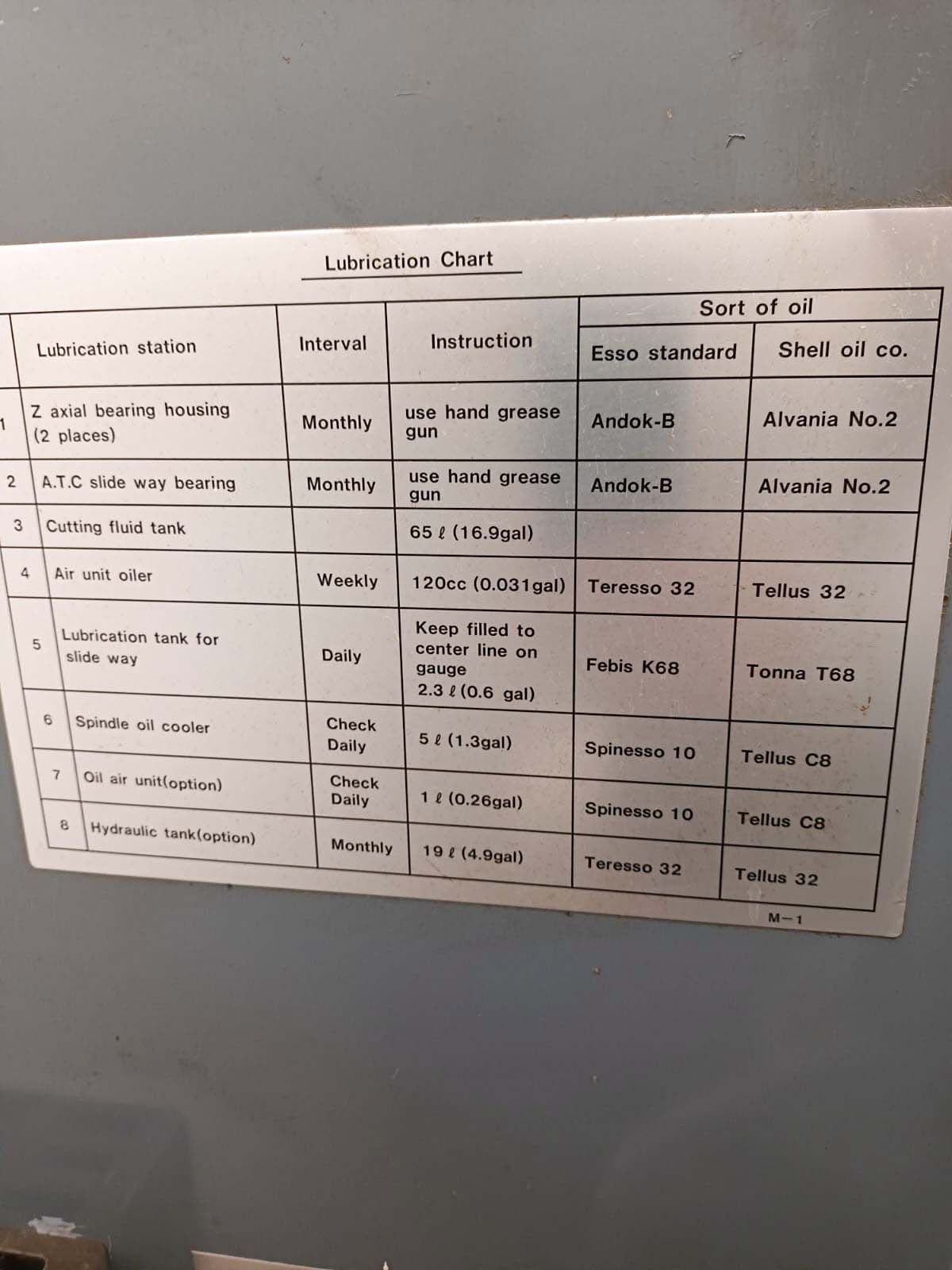 Used Kitamura Mycenter 1 - Vertical Machining Center - 1992