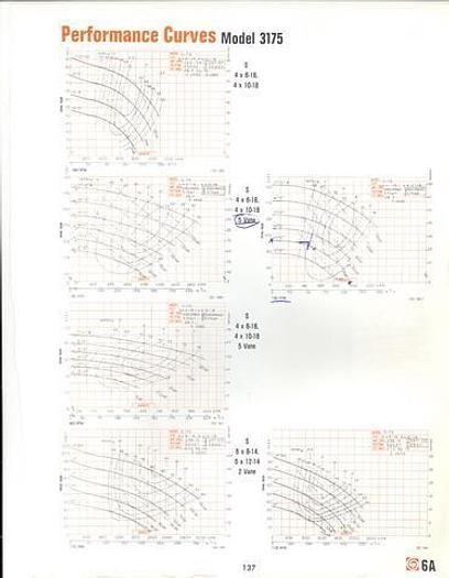 Used GOULDS 3175 #18042