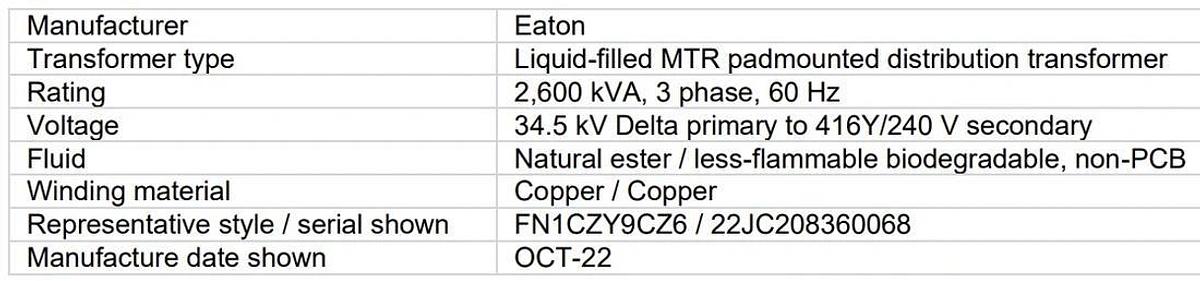 2022 Eaton Distn Xfmr - 2600kVA - Primary 34500V Delta Secondary 416Y/240V - never energized