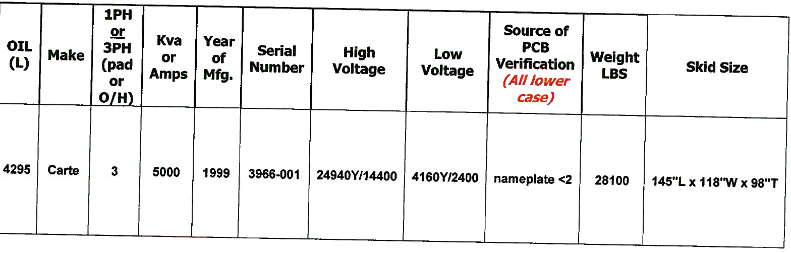 Used 1999 Carte 5 MVA Transformer, HV- 24940Y/14400, LV-4160Y/2400