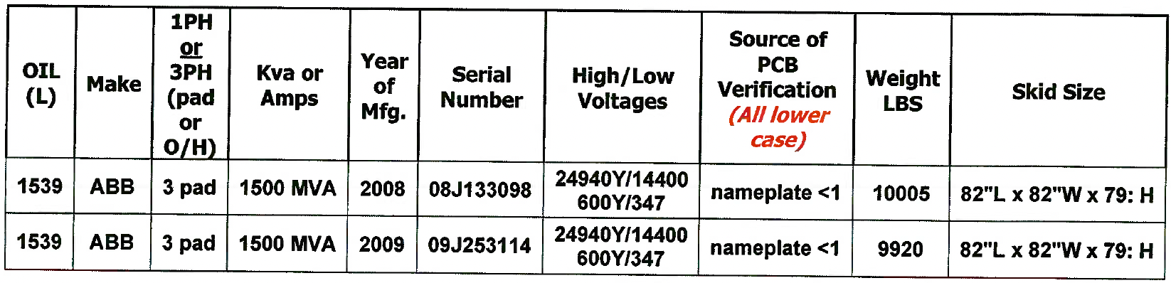Used ABB 1500 kVA Transformers, 24940Y/14400V 600Y/347