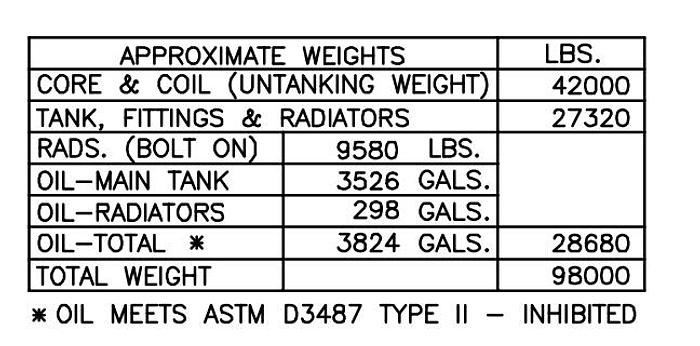 Surplus 2009 Waukesha 15/20/25 MVA Substation Transformers (2) HV:138000Y/79670, LV:24940Y/14400