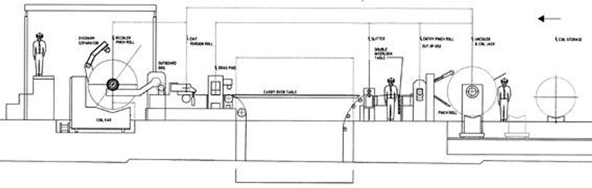 Used GEORG Slitter 1500x1,5