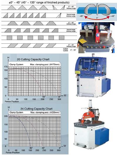 Castaly CS- 20RL45  45 to 90 Degrees Adjustable 20" Cut-Off Saw