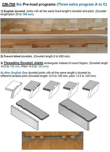 Castaly CM-600CNC-6S CNC Dovetail Machine (6 Styles Dovetails)