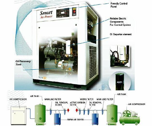 Castaly AC-TS30 Screw Type Air Compressor 30HP