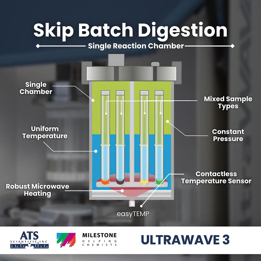 ultraWAVE 3 SRC Microwave Digestion System 3rd generation