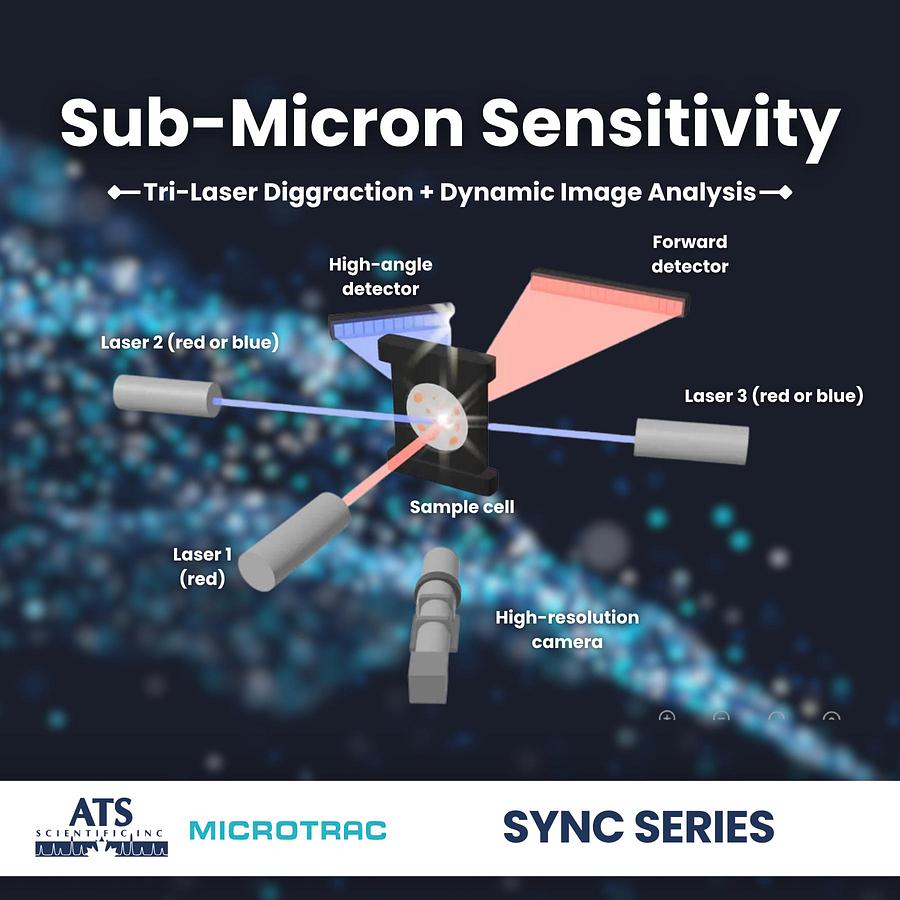 SYNC Particle Size and Shape Analyzer