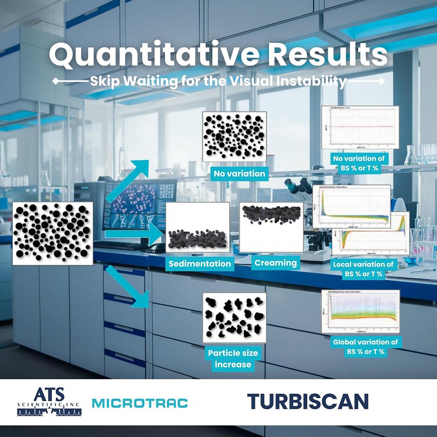 TURBISCAN LAB Stability Analyzer