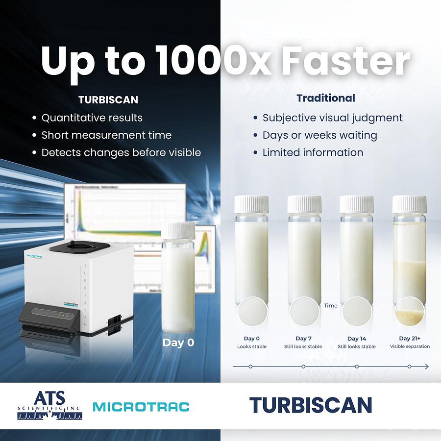 TURBISCAN LAB Stability Analyzer