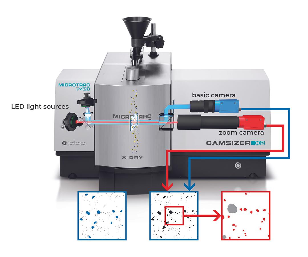 CAMSIZER X2 Particle Size and Shape Analyzer