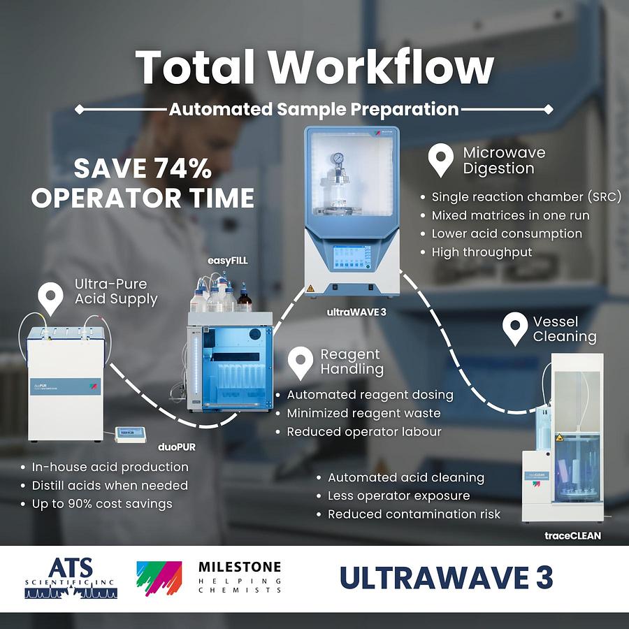 ultraWAVE 3 SRC Microwave Digestion System 3rd generation