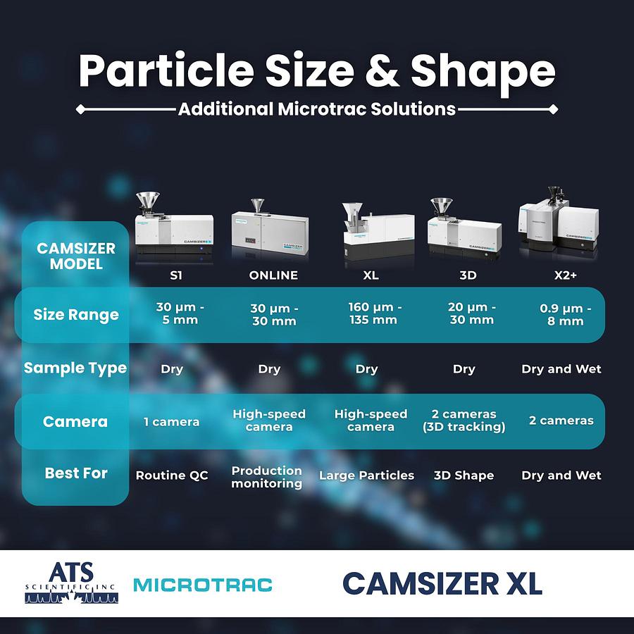 CAMSIZER ONLINE XL