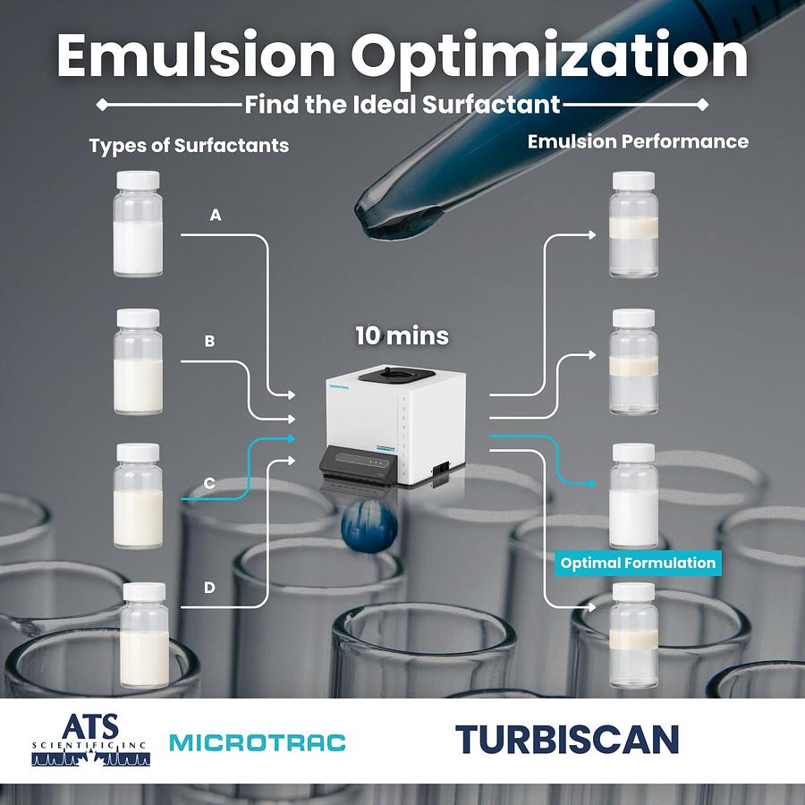 TURBISCAN LAB Stability Analyzer
