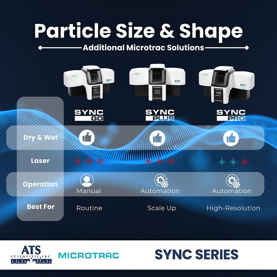 SYNC Particle Size and Shape Analyzer