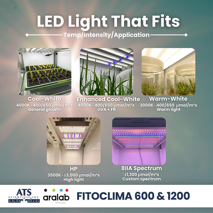FitoClima 600 & 1200 Plant Growth Chambers