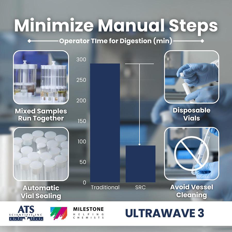 ultraWAVE 3 SRC Microwave Digestion System 3rd generation