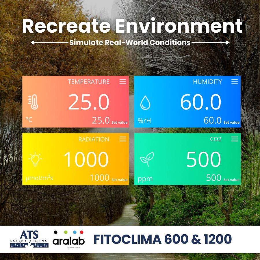 FitoClima 600 & 1200 Plant Growth Chambers