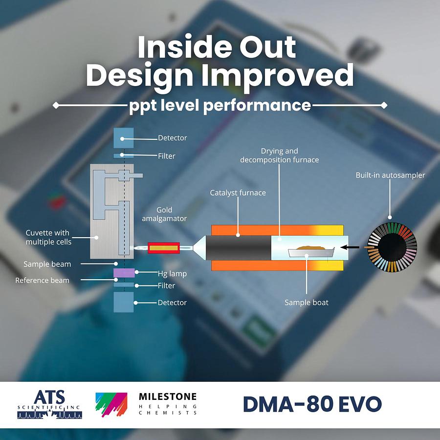 DMA 80 evo Direct Mercury Analyzer
