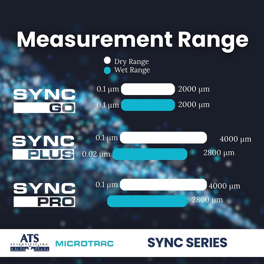 SYNC Particle Size and Shape Analyzer