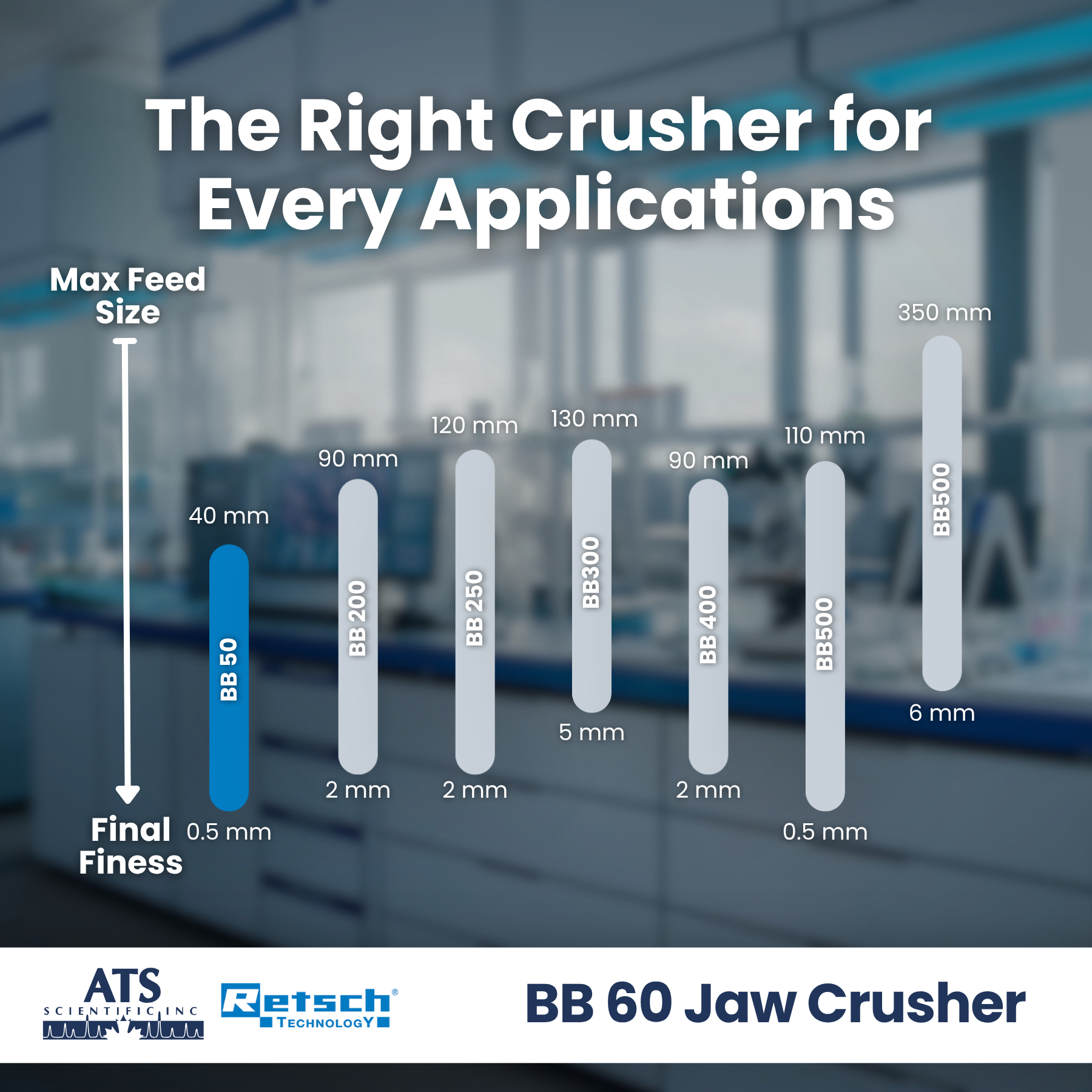 Benchtop Jaw Crusher BB 50