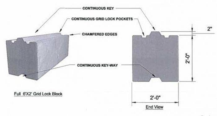 Used Modular Retaining Block Wall Form System