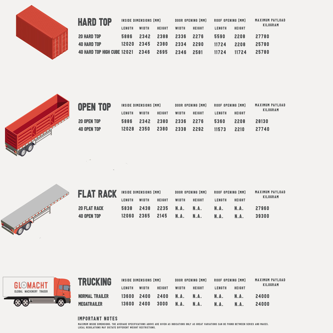 Used Weinig Unicontrol 6 - Four side planers - 1993
