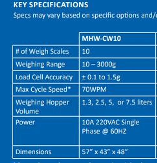 Used Ohlson MHW-CW1005 MULTI HEAD (10 HEAD) FILLER / BAGGER