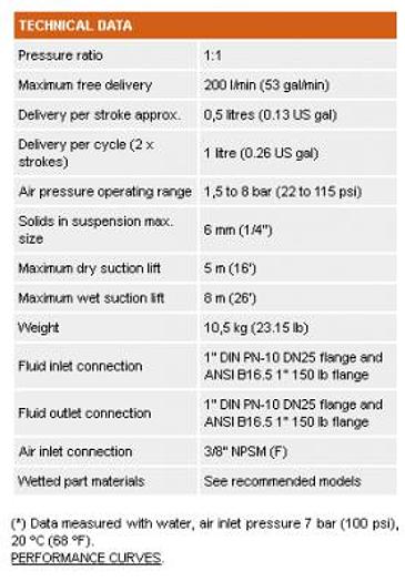 POMPA PNEUMATICA SAMOA DP200 (PLASTICA)