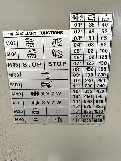 Buone Fresatrice a Banco Fisso Cnc FIL FA 130