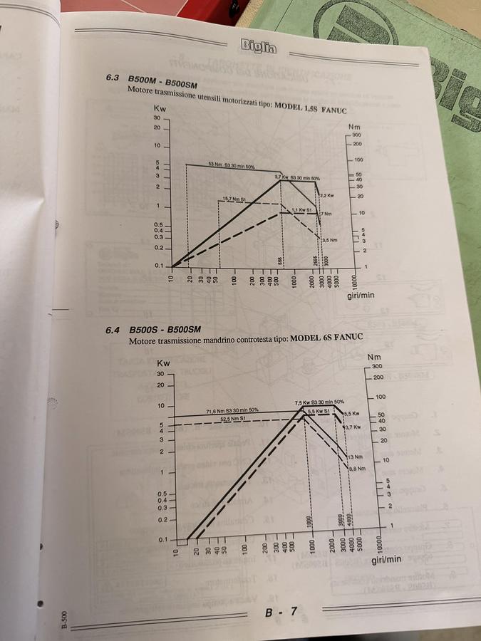 Buone Tornio Cnc BIGLIA B 500/S