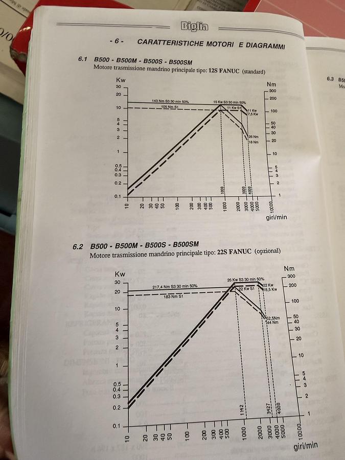 Buone Tornio Cnc BIGLIA B 500/S