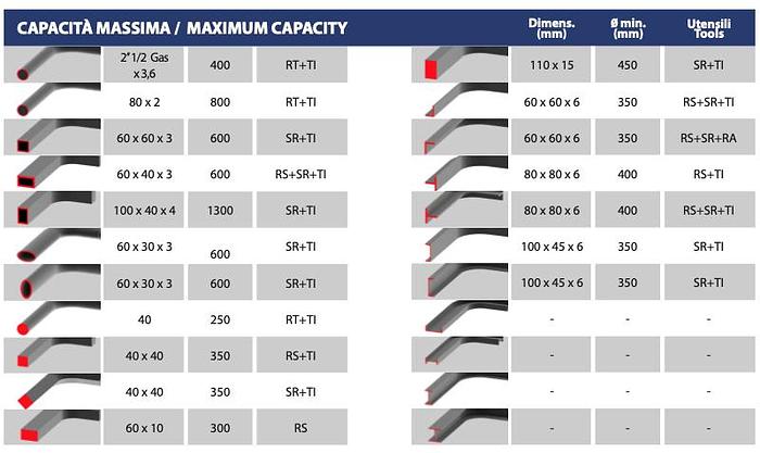 Ottime Curvatubi CML ERCOLINA CE50H3