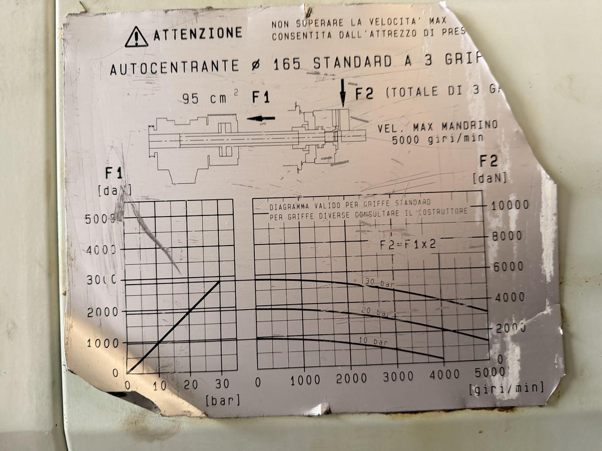 Buone Tornio Cnc BIGLIA B 500